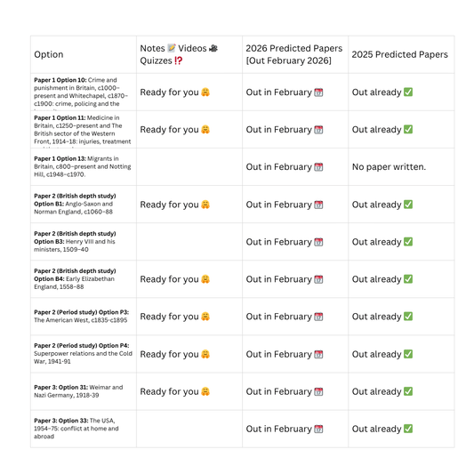 Edexcel GCSE History | Free Revision Course - Primrose Kitten