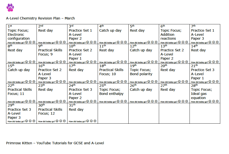 A-Level Chemistry | Revision plan - Primrose Kitten