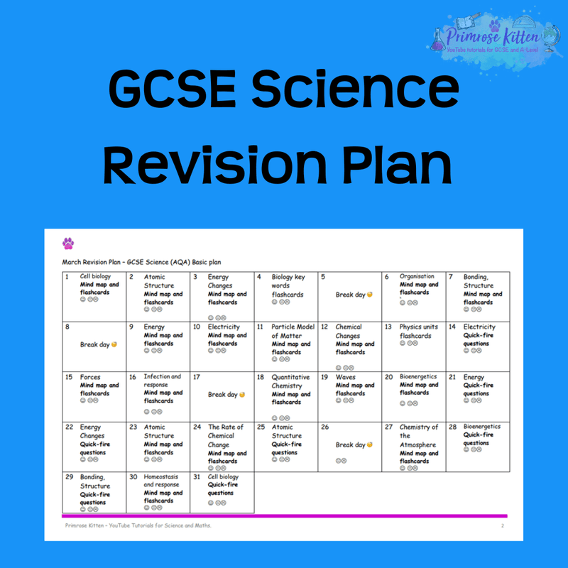 GCSE Science revision plans