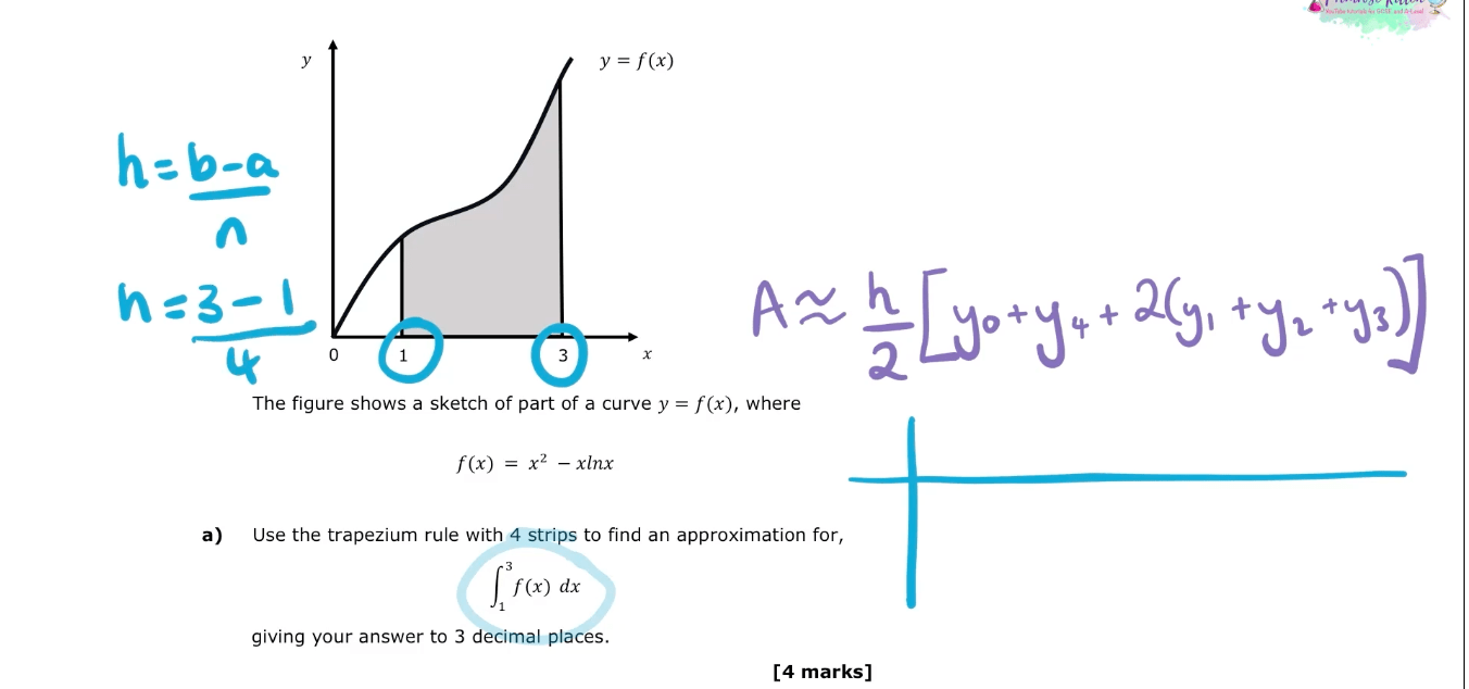 A - Level Maths | Full Revision Course - Primrose Kitten