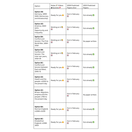 AQA GCSE History | Free Revision Course - Primrose Kitten