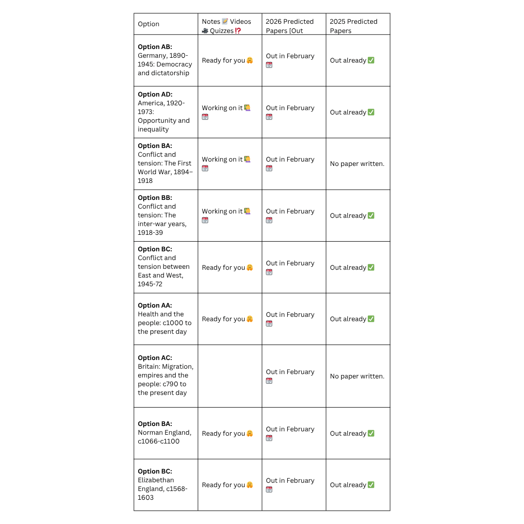 AQA GCSE History | Free Revision Course - Primrose Kitten