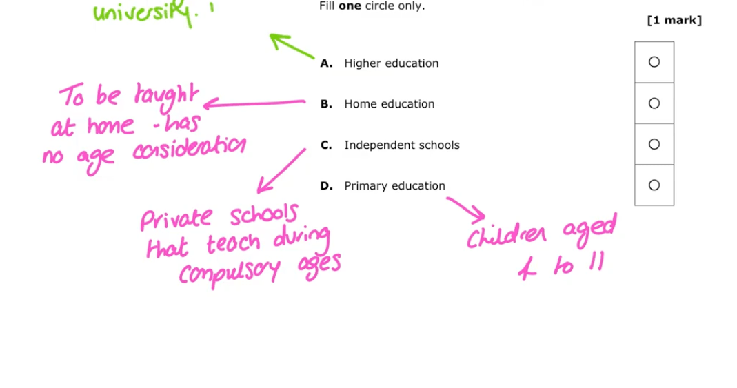 AQA GCSE Sociology | Full Revision Course - Primrose Kitten