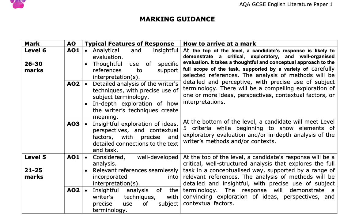 Edexcel GCSE English Literature | Full Revision Course - Primrose Kitten