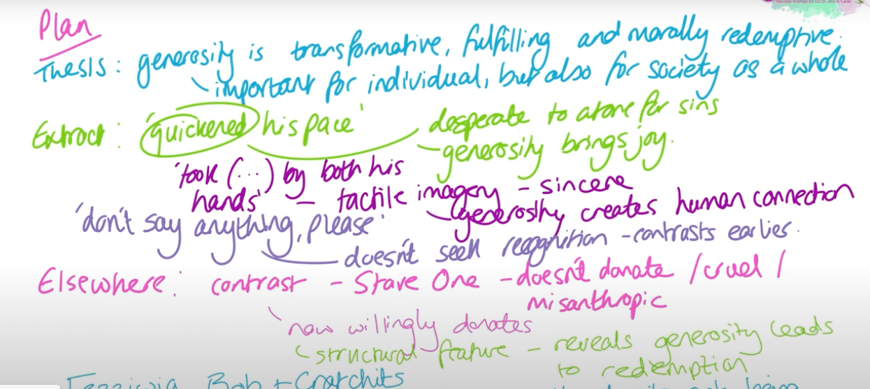 Edexcel GCSE English Literature | Full Revision Course - Primrose Kitten