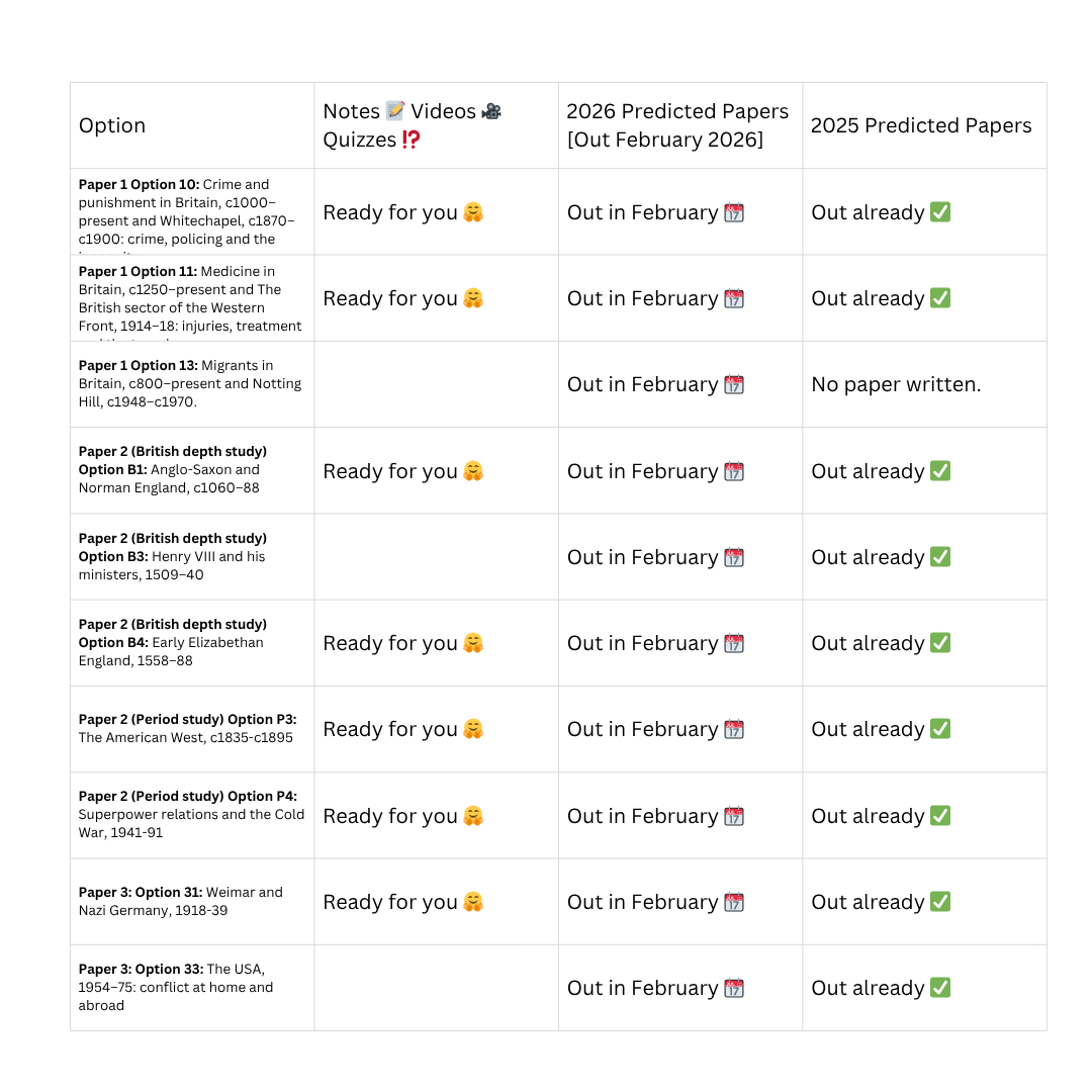 Edexcel GCSE History | Free Revision Course - Primrose Kitten
