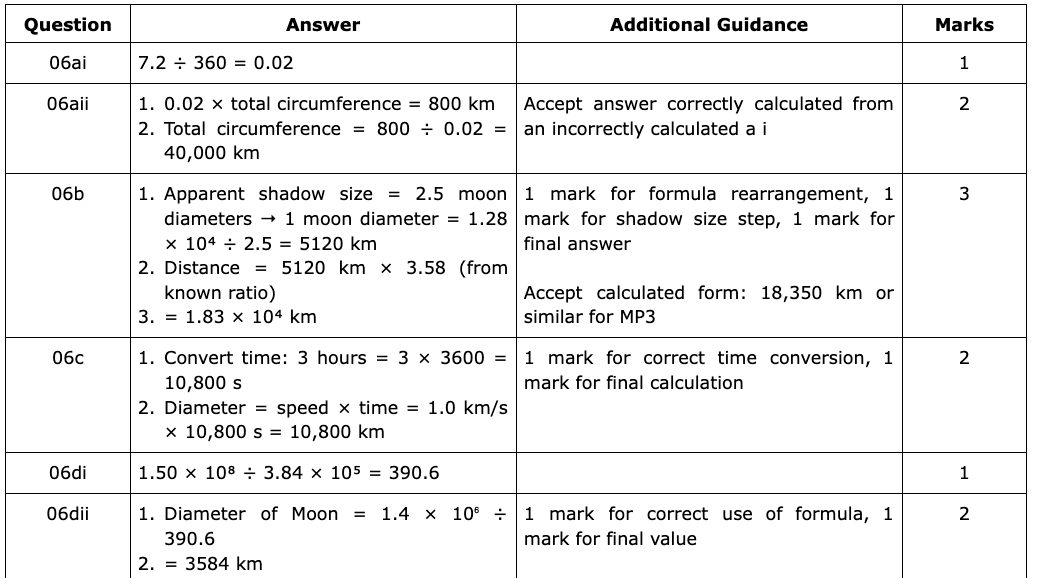 GCSE Astronomy | Predicted Papers - Primrose Kitten