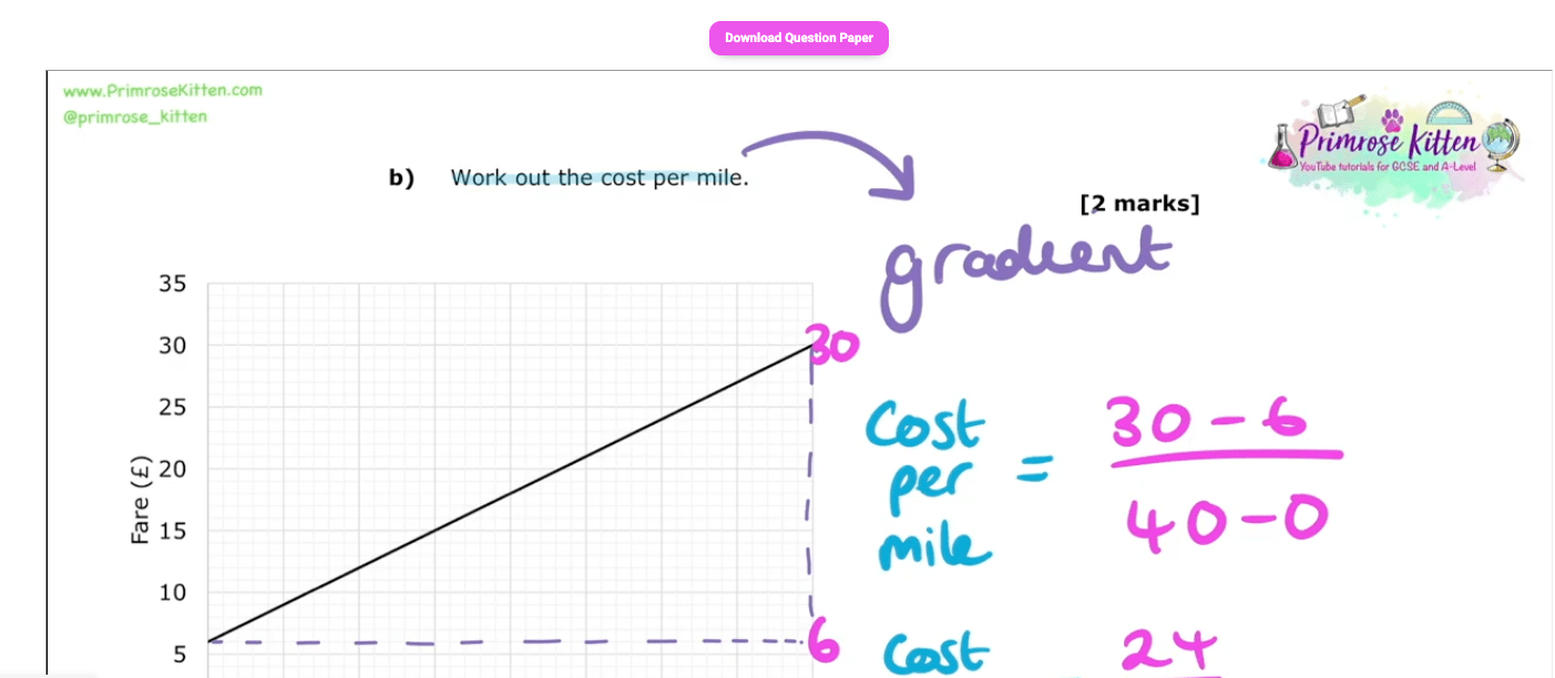 GCSE Maths | Full Revision Course - Primrose Kitten