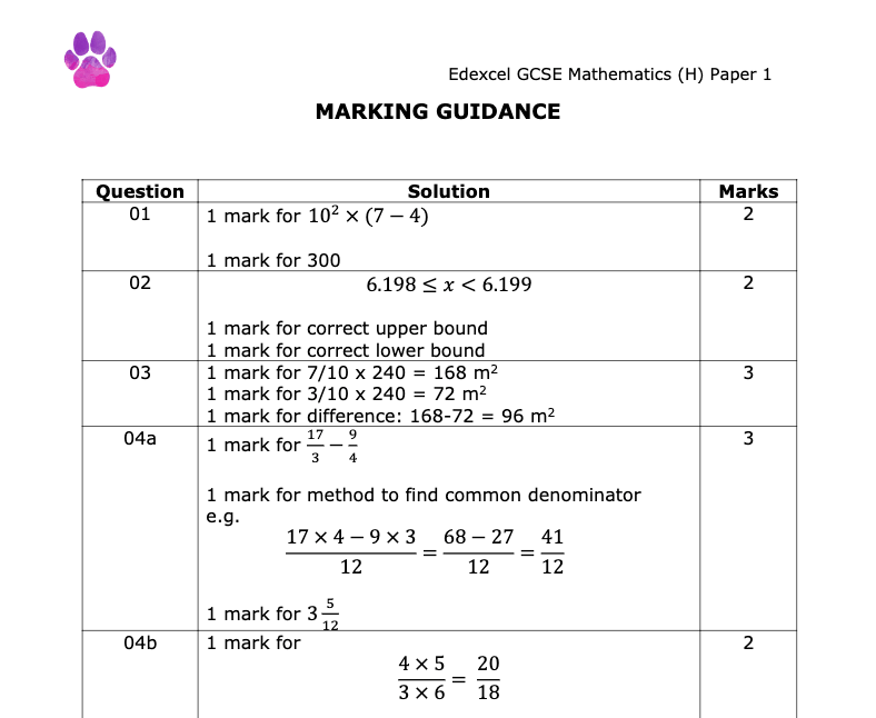 GCSE Maths | Full Revision Course - Primrose Kitten