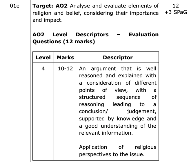 GCSE Religious Studies | Predicted Papers - Primrose Kitten