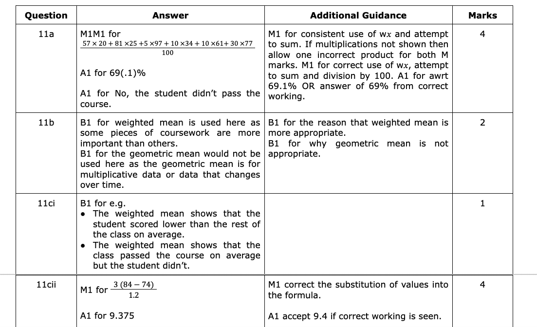 GCSE Statistics | Predicted Papers - Primrose Kitten