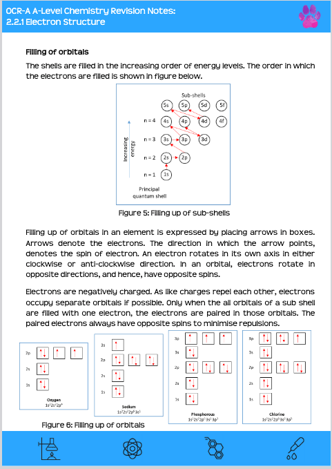 OCR - A A - Level Chemistry | Full Revision Course - Primrose Kitten