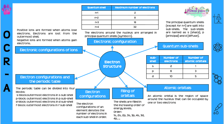 OCR - A A - Level Chemistry | Full Revision Course - Primrose Kitten