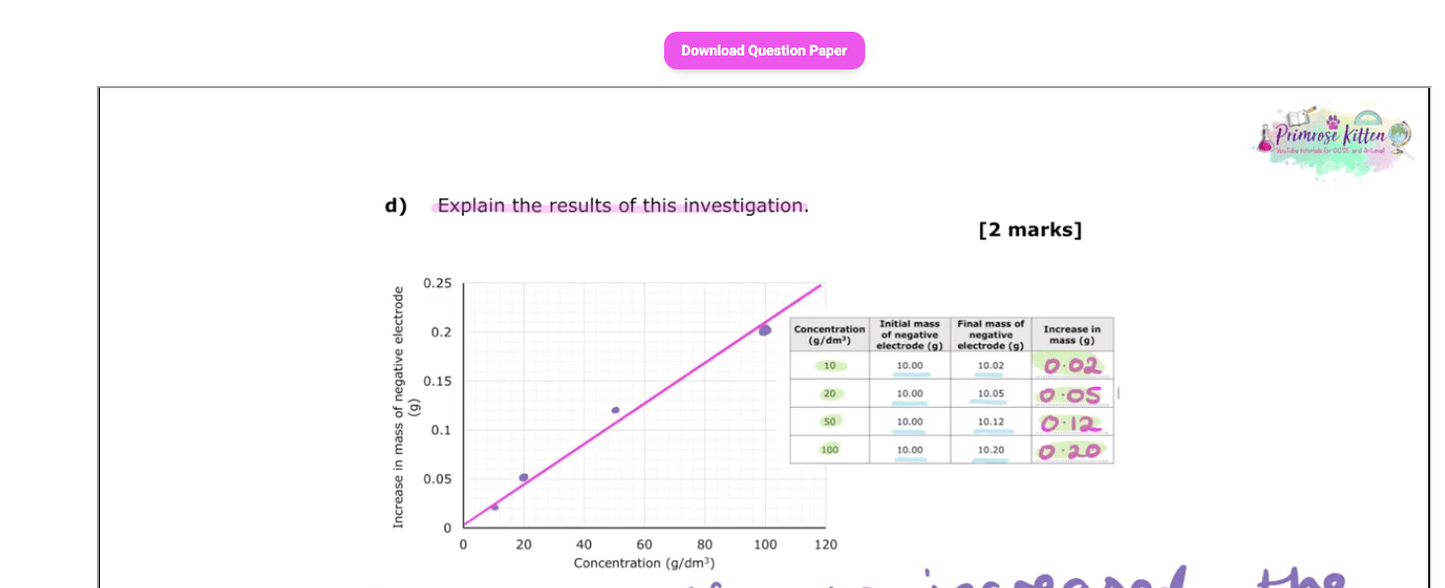 OCR - Gateway GCSE Chemistry | Full Revision Course - Primrose Kitten
