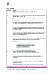 GCSE Citizenship predicted papers