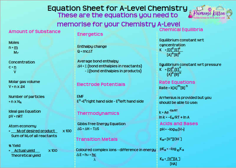 A-Level Chemistry Equation Poster