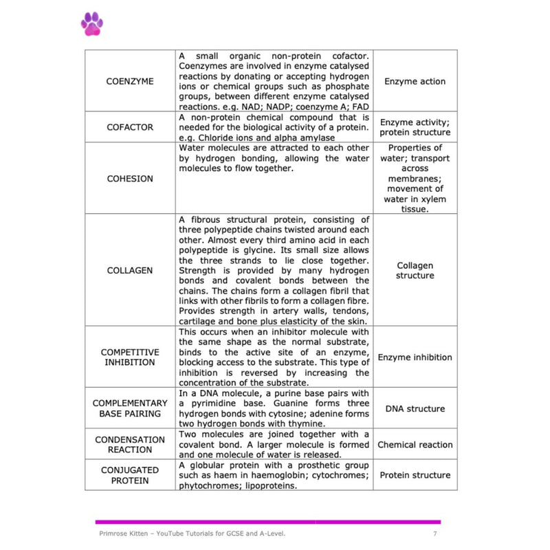 A-Level Biology Glossary