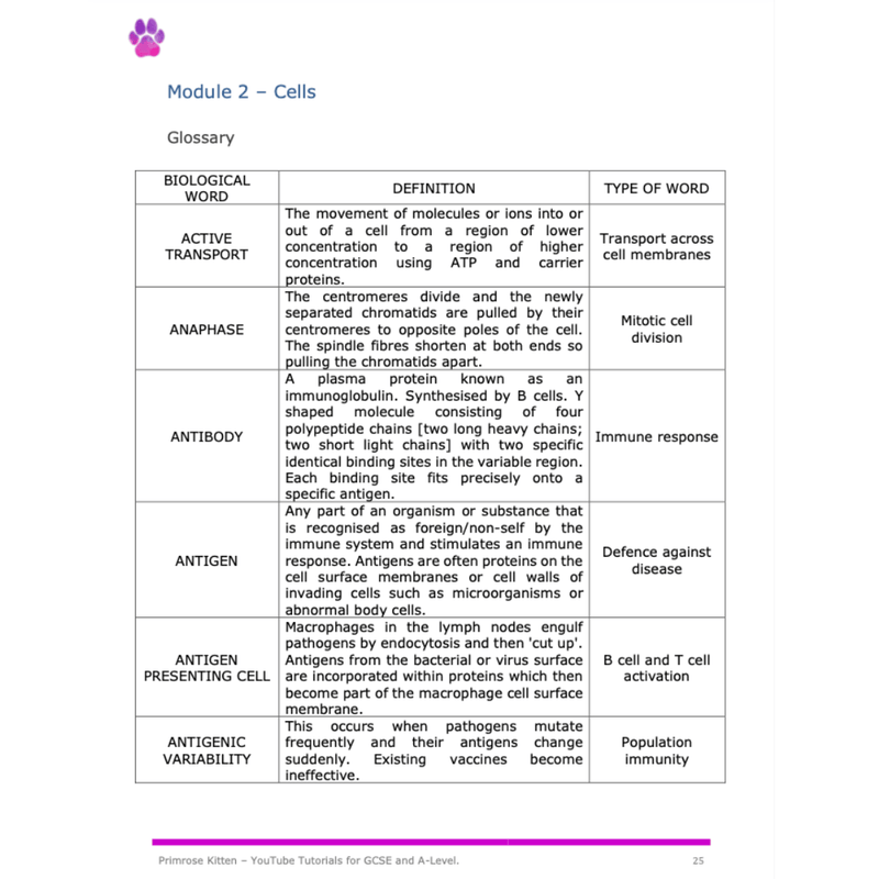 A-Level Biology Glossary