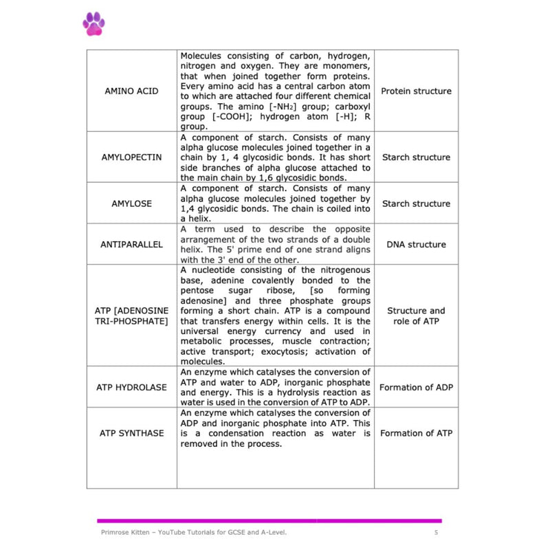 A-Level Biology Glossary