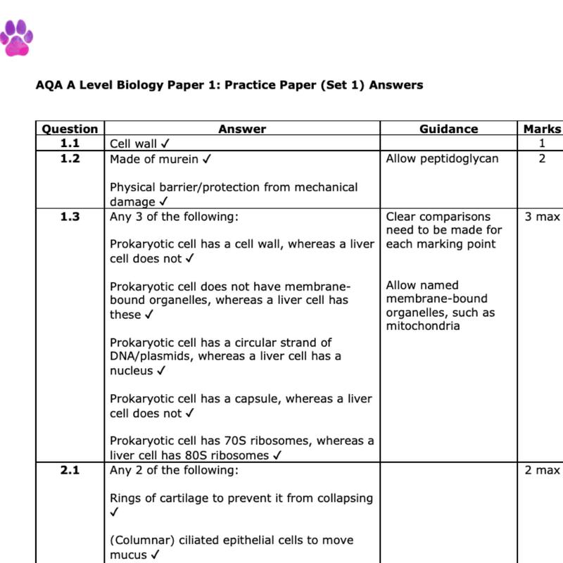 A-Level Biology Predicted Papers