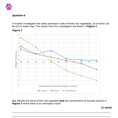 A-Level Biology Predicted Papers