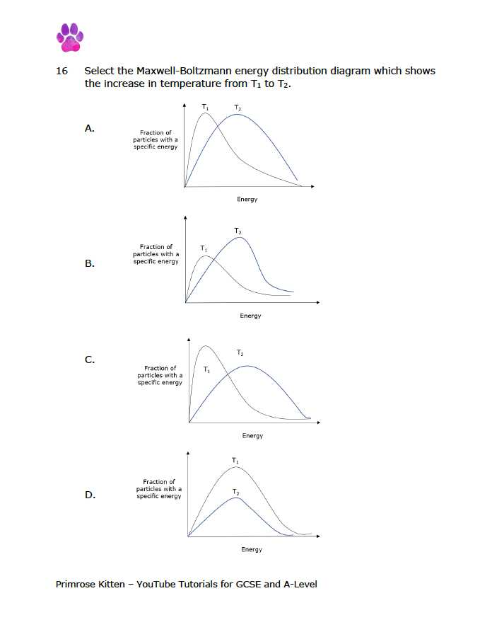 A-Level Chemistry Predicted Papers