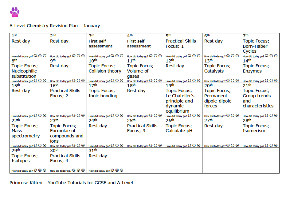 A-Level Chemistry | Revision plan - Primrose Kitten