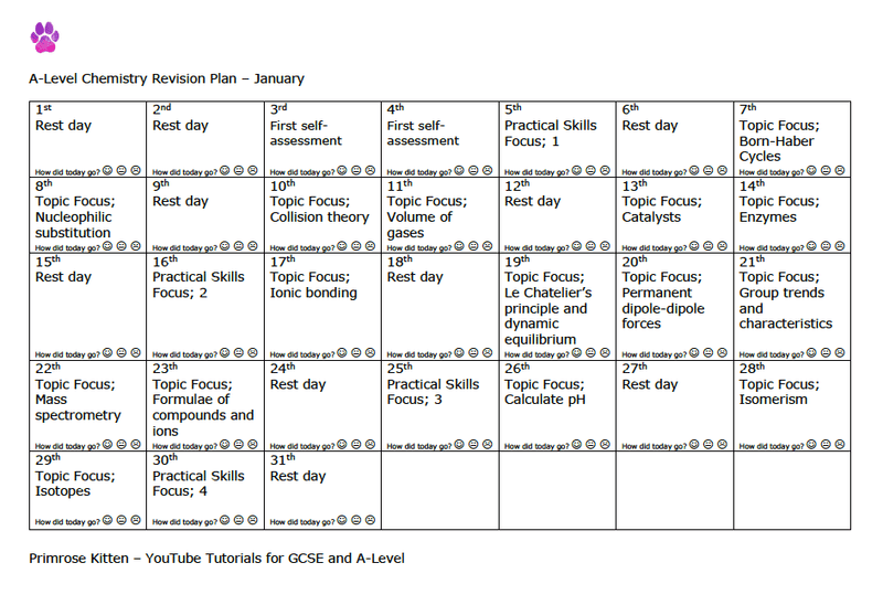 A-Level Chemistry revision plan