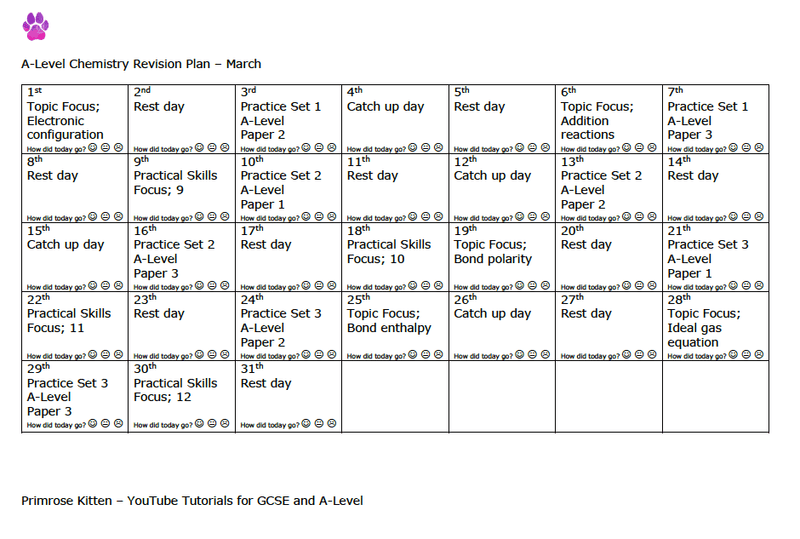 A-Level Chemistry revision plan